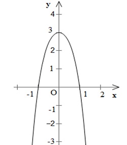 Hướng dẫn giải câu 2 bài Khảo sát sự biến thiên và vẽ đồ thị của hàm số