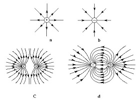 Bài 3: Điện trường và cường độ điện trường. Đường sức điện
