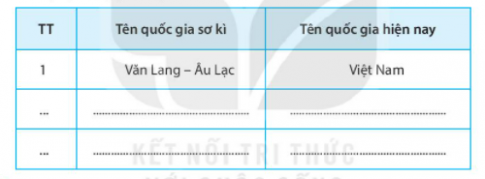 [KNTT] Giải SBT lịch sử và địa lí 6 bài: Các quốc gia sơ kì ở Đông Nam Á