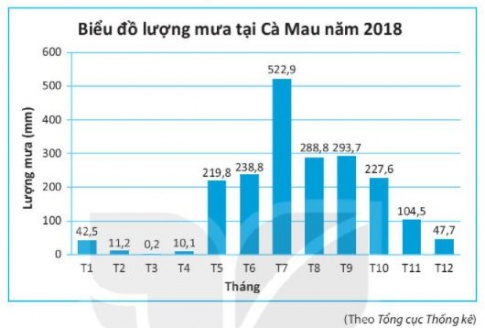 [KNTT] Giải SBT toán 6 bài: Ôn tập chương IX