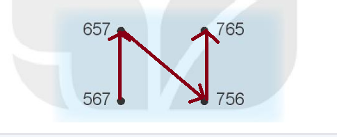 [Kết nối tri thức và cuộc sống] Giải toán 2 bài 53: So sánh các số có ba chữ số