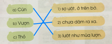 [Cánh điều] Giải Tiếng Việt 1 tập 1 bài 76: ươn, ươt