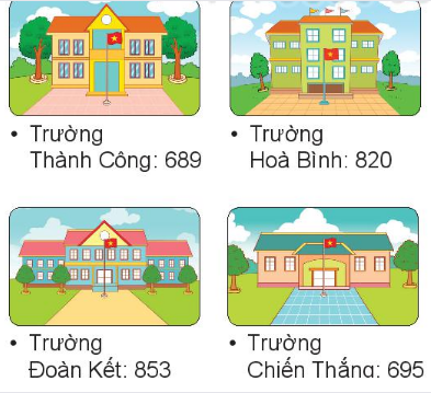 [Kết nối tri thức và cuộc sống] Giải toán 2 bài 68: Ôn tập các số trong phạm vi 1 000