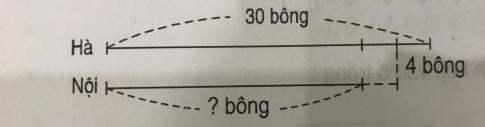 Phiếu bài tập tuần 4 toán 3 tập 1 (đề B)