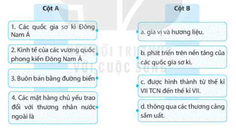 [KNTT] Giải SBT lịch sử và địa lí 6 bài: Sự hình thành và bước đầu phát triển của các vương quốc phong kiến ở Đông Nam Á (từ thế kỉ VII đến thế kỉ X)