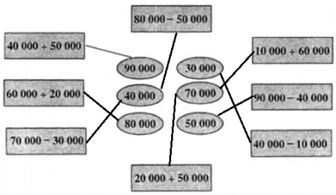 Giải tuần 30 luyện tập 2