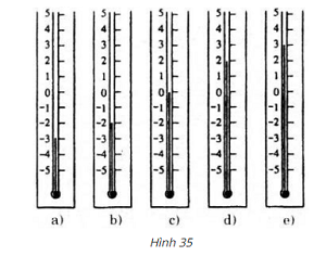 Hướng dẫn giải câu 1 bài Làm quen với số nguyên âm