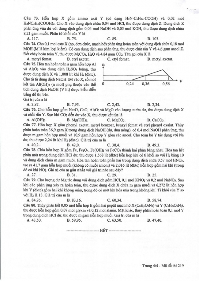Đề và đáp án môn Hóa học mã đề 219 thi THPT quốc gia năm 2017 - đáp án của bộ GD-ĐT