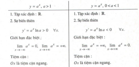 Bài 4: Hàm số mũ. Hàm số Lôgarit