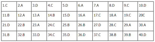Thi THPTQG 2020: Đề thi và đáp án môn Vật lý mã đề 214