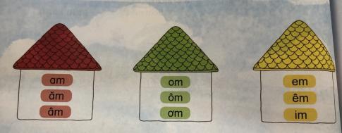 [Phát triển năng lực] Tiếng việt 1 bài 12B: Ôn tập am - ăm - âm, om - ôm - ơm, em - êm - im, um - uôm, ươm - iêm - yêm