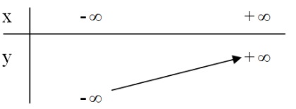Hướng dẫn giải câu 9 bài Ôn tập chương II