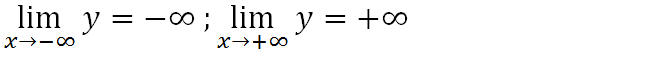 Giải bài tập Giải tích 12 | Để học tốt Toán 12