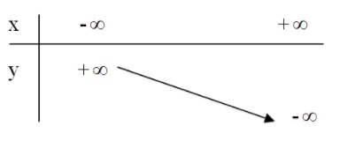 Hướng dẫn giải câu 9 bài Ôn tập chương II