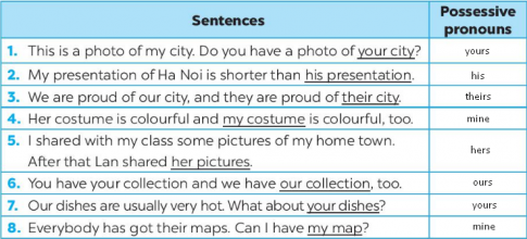 Giải SBT tiếng anh 6 Global success unit 9: Vocabulary & Grammar