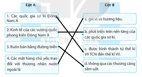 [KNTT] Giải SBT lịch sử và địa lí 6 bài: Sự hình thành và bước đầu phát triển của các vương quốc phong kiến ở Đông Nam Á (từ thế kỉ VII đến thế kỉ X)