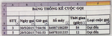 Giải vnen tin 7 bài: Thực hành tổng hợp 2