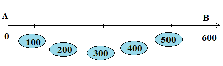 Giải câu 4 trang 101 toán tiếng anh 3