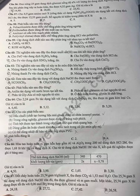 Thi THPTQG 2020: Đề thi và đáp án môn Hóa học mã đề 208