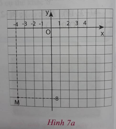 Giải VNEN toán 9 bài 2: Đồ thị của hàm số y = ax^2 (a khác 0)