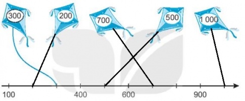 [KNTT] Giải VBT Toán 2 bài 49: Các số tròn trăm, tròn chục