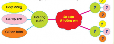 [Chân trời sáng tạo] Soạn tự nhiên và xã hội 2 bài 9: Ôn tập chủ đề trường học