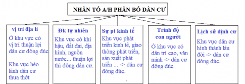 [Cánh Diều] Địa lí 6 bài 24: Dân số thế giới. Sự phân bố dân cư thế giới. Các thành phố lớn trên thế giới