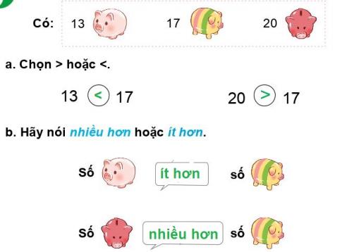 [Phát triển năng lực] Giải toán 1 bài: Ôn tập chung