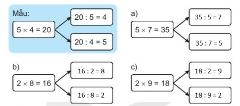 [KNTT] Giải VBT Toán 2 bài 71: Ôn tập phép nhân, phép chia