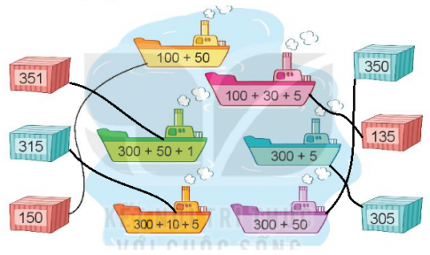 [Kết nối tri thức và cuộc sống] Giải toán 2 bài 52: Viết số thành tổng các trăm, chục, đơn vị