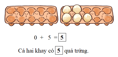 [Phát triển năng lực] Giải toán 1 bài: Cộng trong phạm vi 6