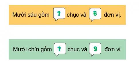 [Phát triển năng lực] Giải toán 1 bài: Chục và đơn vị
