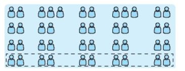 [KNTT] Giải VBT Toán 2 bài 1: Ôn tập các số đến 100