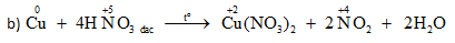  bài 17: Phản ứng oxi hóa - khử 