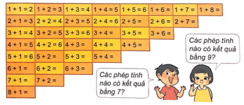 [Phát triển năng lực] Giải toán 1 bài: Cộng trong phạm vi 9