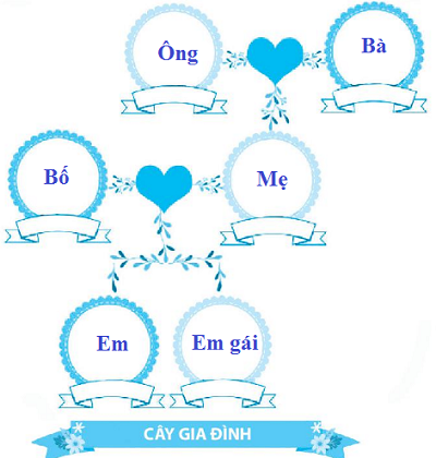 [KNTT] Giải VBT Tự nhiên xã hội 2 bài: Các thế hệ trong gia đình 