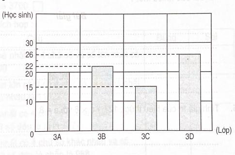Phiếu bài tập tuần 6 toán 4 tập một (Đề A)