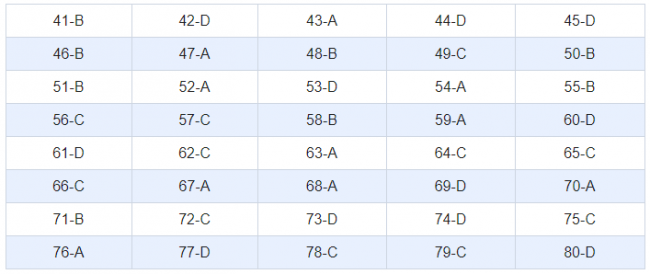 Thi THPQG 2020: Đề thi và đáp án môn Địa lí mã đề 307