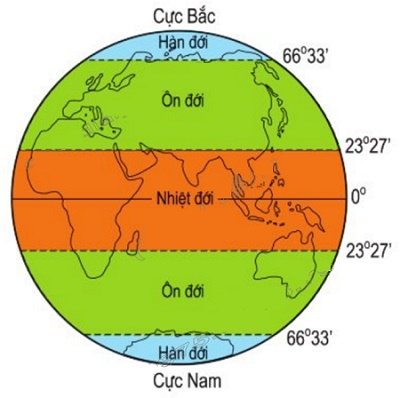 Bài 22: Các đới khí hậu trên Trái đất