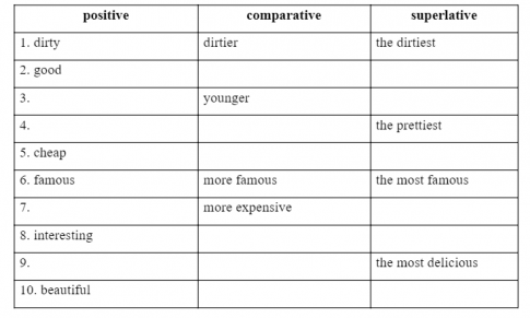 Giải VBT tiếng Anh 6 VNEN unit 9: Cities of the world