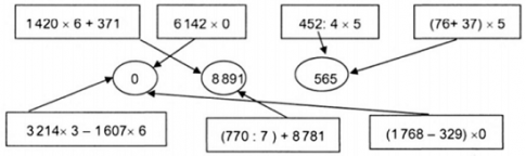 Giải tuần 22 luyện tập 2
