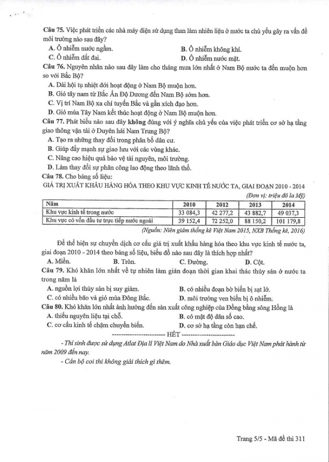 Đề và đáp án môn Địa mã đề 311 thi THPTQG 2017 – đáp án của bộ GD-ĐT