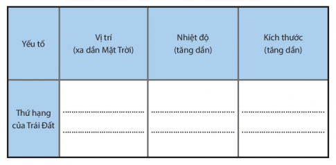 [Chân trời sáng tạo] Giải SBT lịch sử và địa lí 6 bài 5: Vị trí Trái Đất trong Hệ Mặt Trời. Hình dạng, kích thước của Trái Đất 