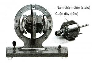Bài 28: Động cơ điện một chiều