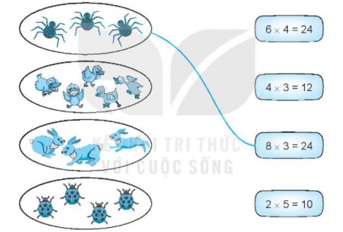 [KNTT] Giải VBT Toán 2 bài 71: Ôn tập phép nhân, phép chia