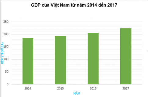 [Kết nối tri thức và cuộc sống] Giải toán 6 bài 40 : Biểu đồ cột 