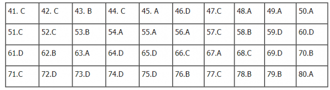 Thi THPTQG 2020: Đề thi và đáp án môn Hóa học mã đề 207