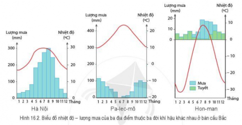 [Cánh Diều] Địa lí 6 bài 16: Thực hành đọc lược đồ khí hậu và biểu đồ nhiệt độ - lượng mưa