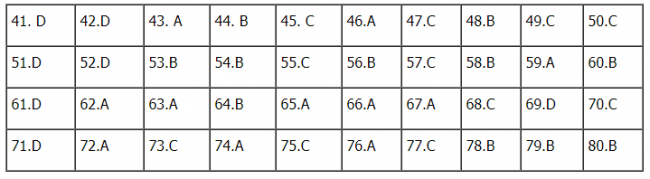 Thi THPTQG 2020: Đề thi và đáp án môn Hóa học mã đề 208