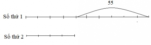 Giải bài ôn tập về giải toán